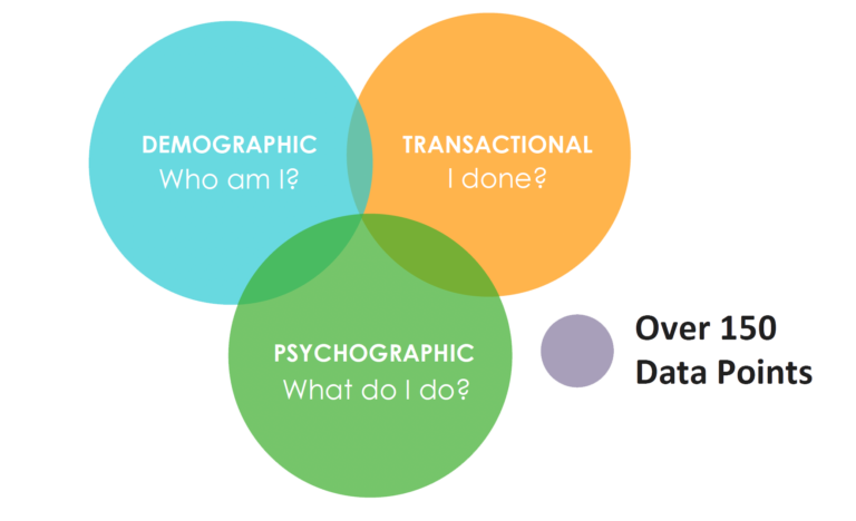 graph-768×468 Business Analytics 6